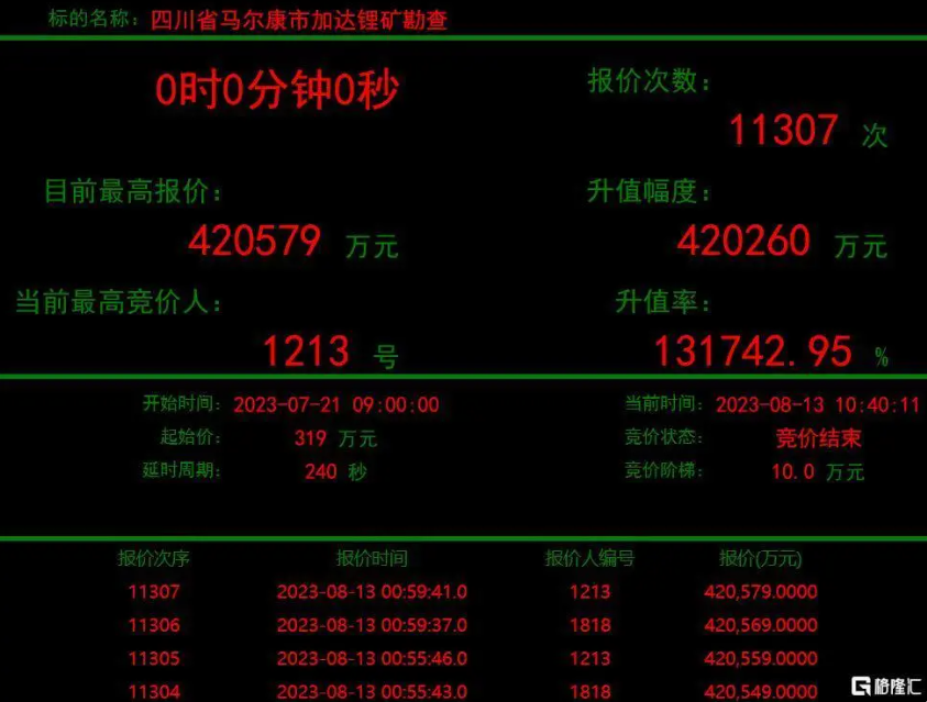 加达锂矿神秘买家1213大中矿业现身,彰显锂矿发展战略决心